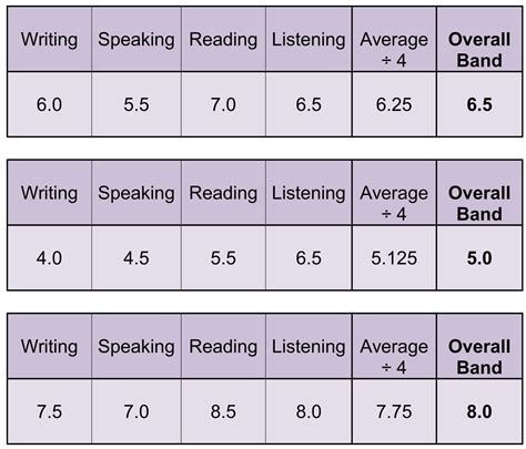 ielts speaking sample answers band 7